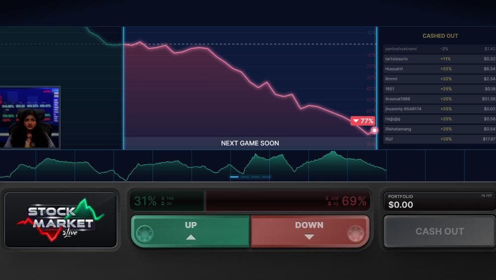 Stock Market Results, Tracking, Signals, and Live Statistics